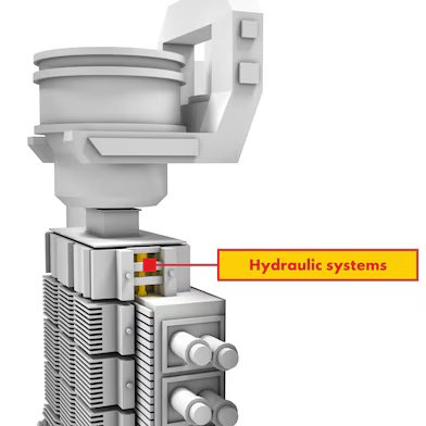 Model of a hydraulic system